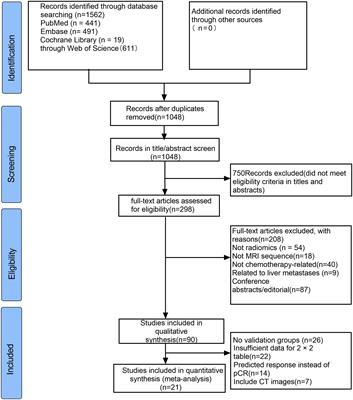 Artificial intelligence with magnetic resonance imaging for prediction of pathological complete response to neoadjuvant chemoradiotherapy in rectal cancer: A systematic review and meta-analysis